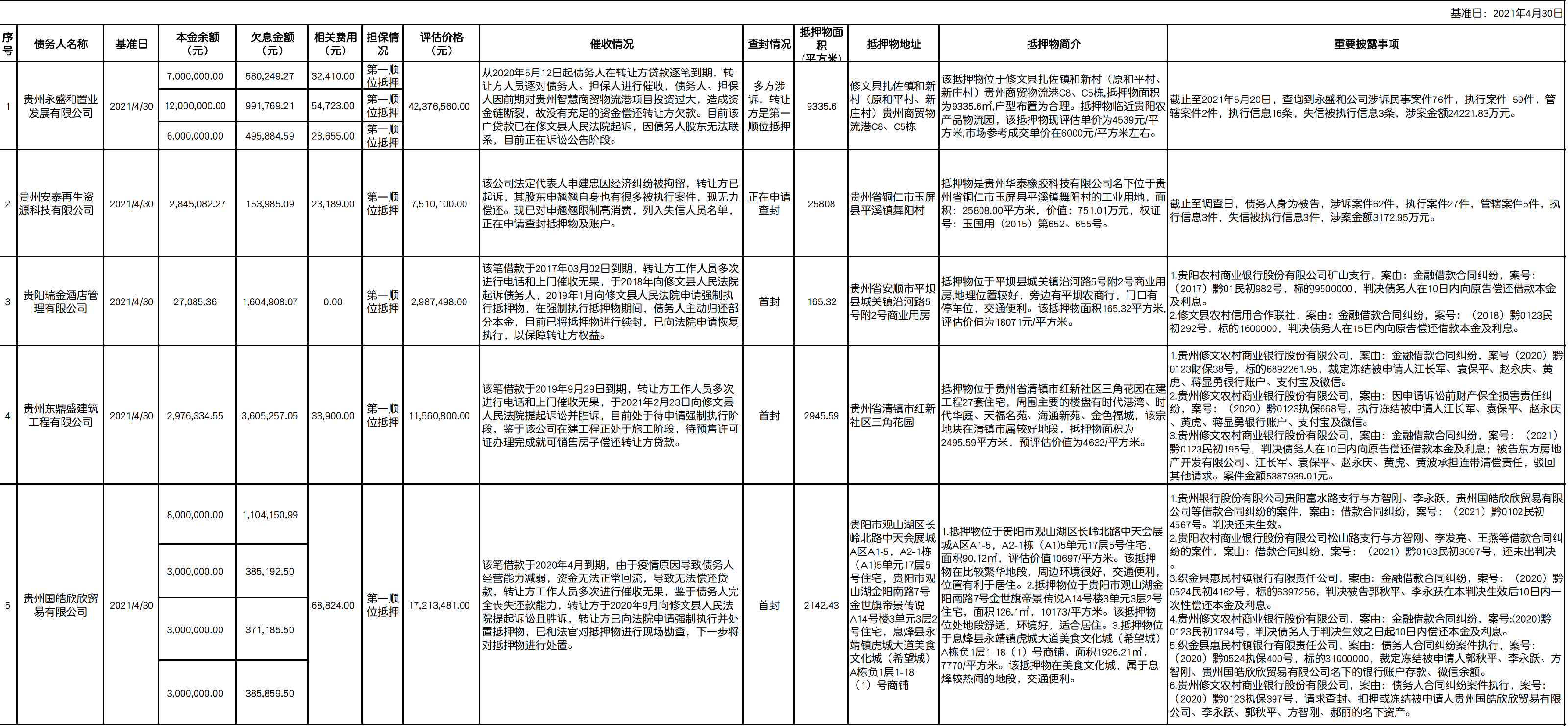 核定版披露文件-房产总2021.5.17(企业)_00.png