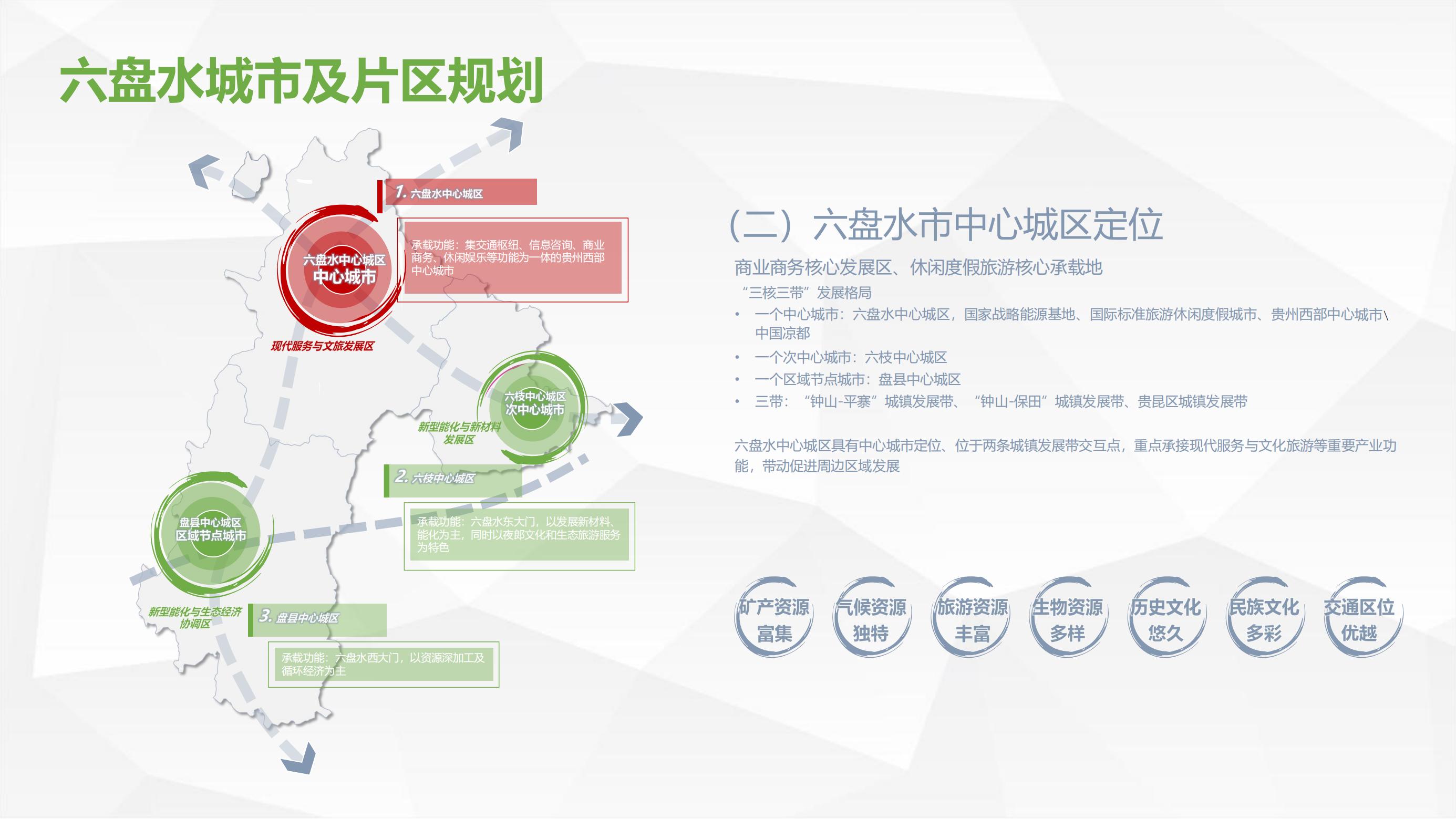 六盘水高铁站站前商业综合体招商推介手册_02.jpg