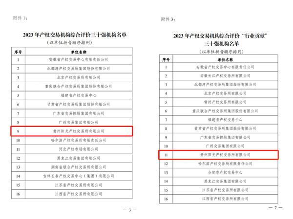 2024-3-30  喜报！贵州阳光产权交易所获评全国产权交易机构综合评价三十强机构2.jpg