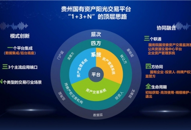 阳光产权交易所“小额资产交易、资产租赁平台”正式上线